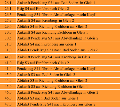 26,1 Ankunft Pendelzug S31 aus Bad Soden  in Gleis 1 26,1 Esig S4 auf Einfahrt nach Gleis 2  26,5 Pendelzug S31 fährt in Abstellanlage, macht Kopf  27,9 Ankunft S4 aus Kronberg  in Gleis 2  29,0 Abfahrt S4 in Richtung Eschborn aus Gleis 2  30,0 Ankunft S4 aus Richtung Eschborn in Gleis 1  30,5 Ankunft Pendelzug S31 aus Abstellanlage in Gleis 2  31,0 Abfahrt S4 nach Kronberg aus Gleis 1  31,0 Abfahrt Pendelzug S31 nach Bad Soden aus Gleis 2  41,0 Ankunft Pendelzug S41 aus Kronberg  in Gleis 1  41,0 Esig S3 auf Einfahrt nach Gleis 2  41,4 Pendelzug S41 fährt in Abstellanlage, macht Kopf  43,0 Ankunft S3 aus Bad Soden in Gleis 2  44,0 Abfahrt S3 in Richtung Eschborn aus Gleis 2  45,0 Ankunft S3 aus Richtung Eschborn in Gleis 1  46,0 Ankunft Pendelzug S41 aus Abstellanlage in Gleis 2  46,0 Abfahrt S3 nach Bad Soden aus Gleis 1  47,0 Abfahrt Pendelzug S41 nach Kronberg aus Gleis 2