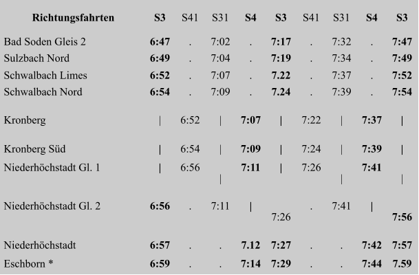 Richtungsfahrten S3 S41 S31 S4 S3 S41 S31 S4 S3 Bad Soden Gleis 2  6:47 . 7:02 . 7:17 . 7:32 . 7:47 Sulzbach Nord  6:49 . 7:04 . 7:19 . 7:34 . 7:49 Schwalbach Limes  6:52 . 7:07 . 7.22 . 7:37 . 7:52 Schwalbach Nord  6:54 . 7:09 . 7.24 . 7:39 . 7:54 Kronberg | 6:52 | 7:07 | 7:22 | 7:37 | Kronberg Süd  | 6:54 | 7:09 | 7:24 | 7:39 | Niederhöchstadt Gl. 1  | 6:56 | 7:11 | 7:26 | 7:41 | Niederhöchstadt Gl. 2  6:56 . 7:11 | 7:26 . 7:41 | 7:56 Niederhöchstadt 6:57 . . 7.12 7:27 . . 7:42 7:57 Eschborn *  6:59 . . 7:14 7:29 . . 7:44 7.59